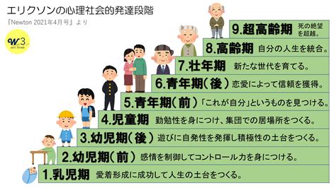 態度理論|社会心理学における現在の態度研究とその展望